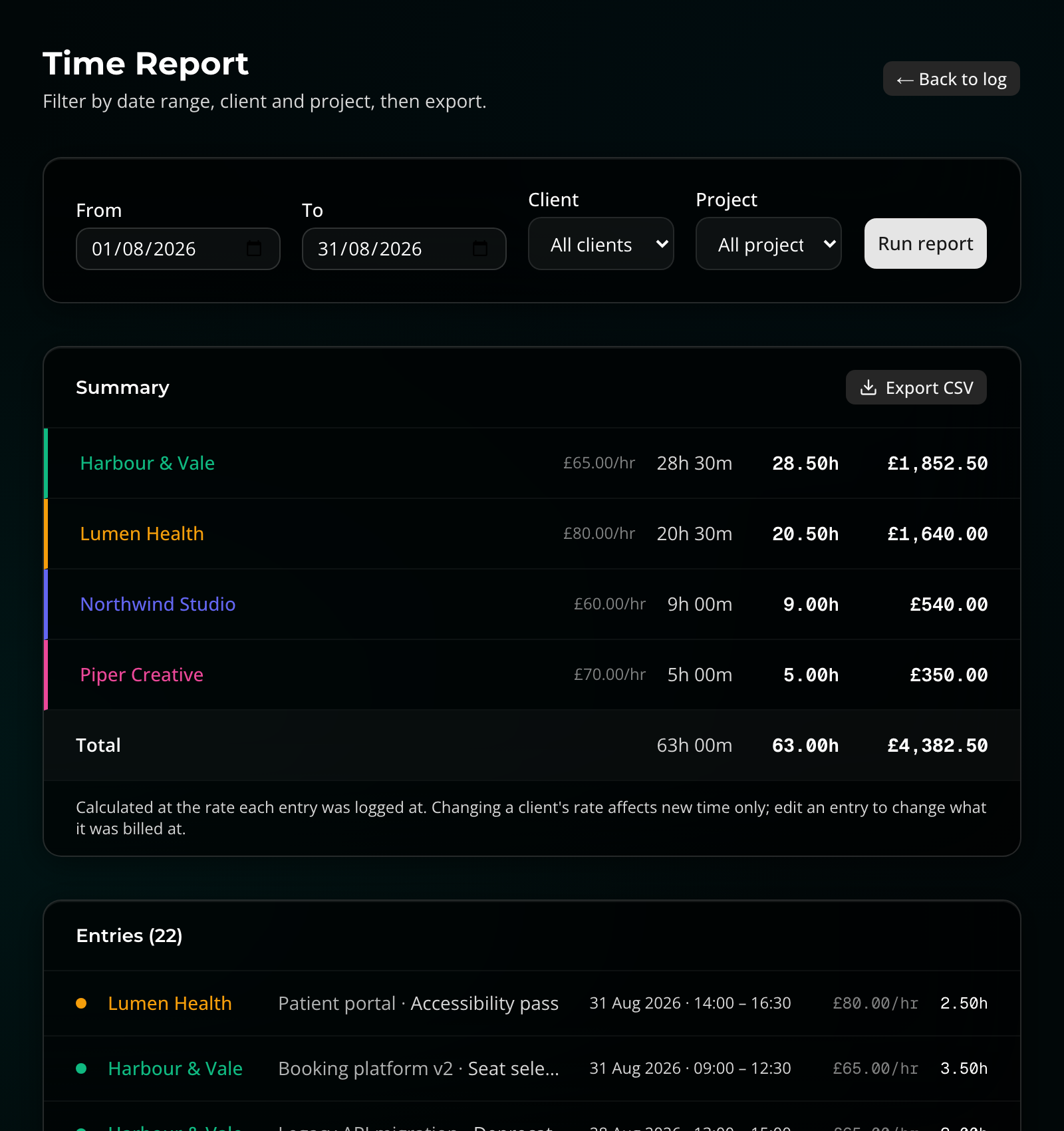 The nflo time report: each client's hourly rate, hours and billable value totalled for a date range, with a full list of individual time entries showing the rate each was logged at, and an export to CSV button